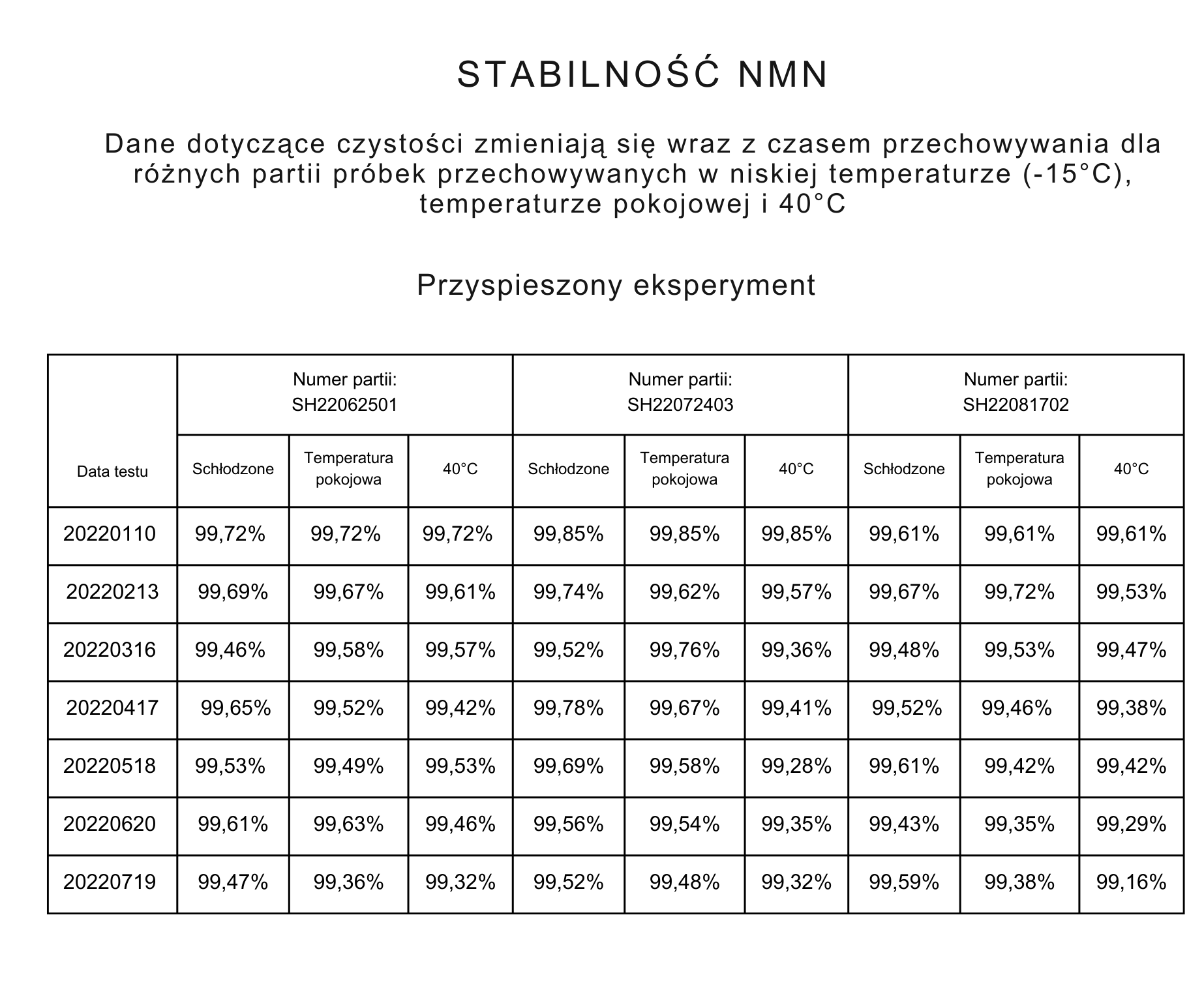 (Polština) pôvodné SK